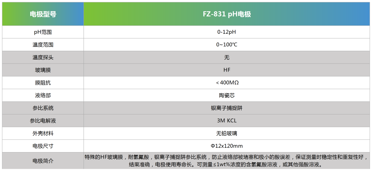 FZ-831 pH电极