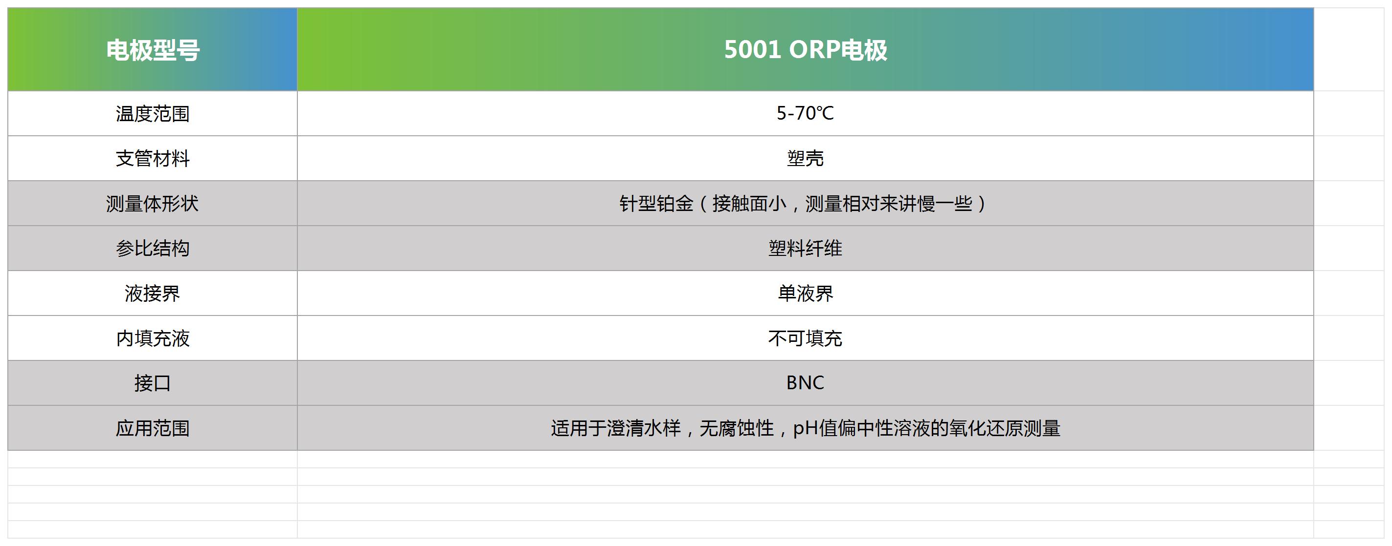 5001 ORP电极