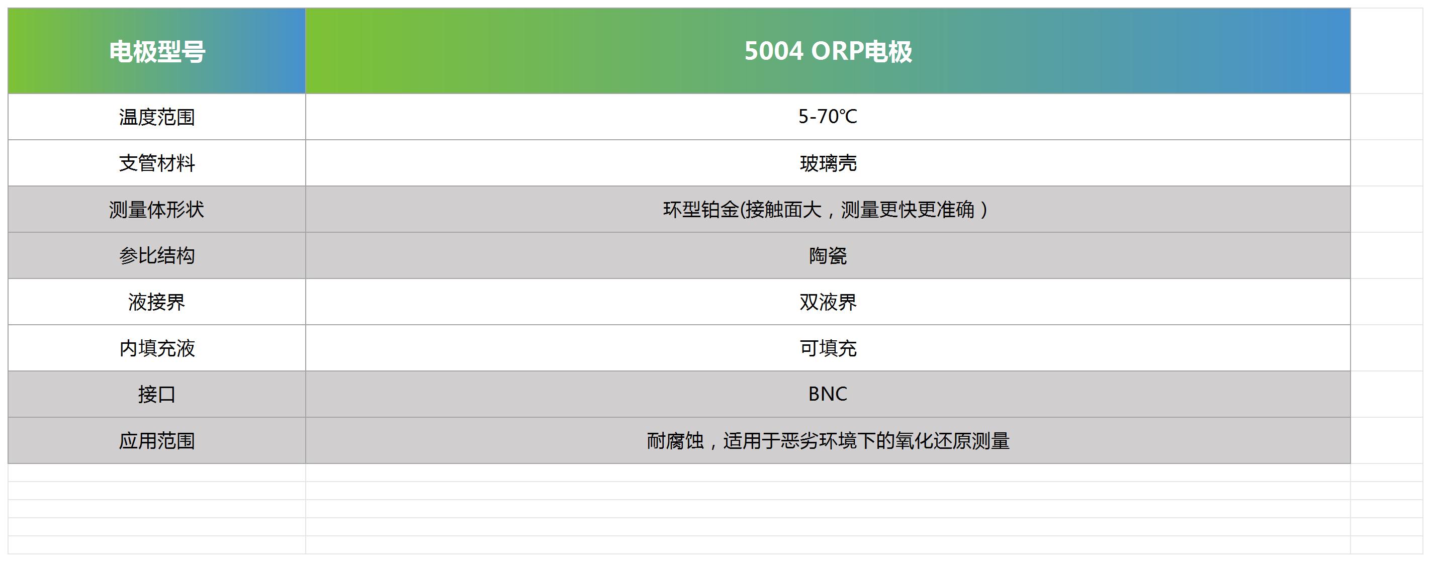 5004 ORP电极