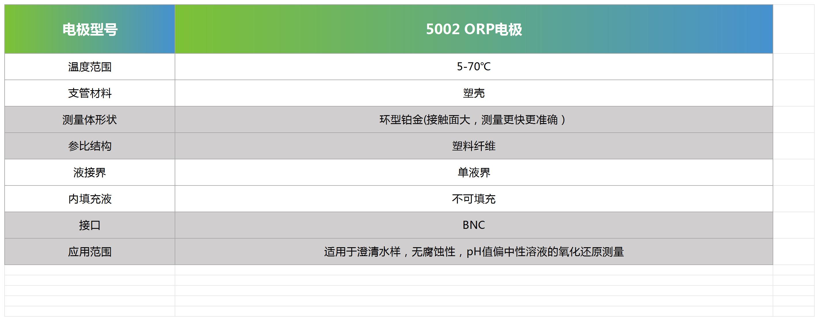 5002 ORP电极