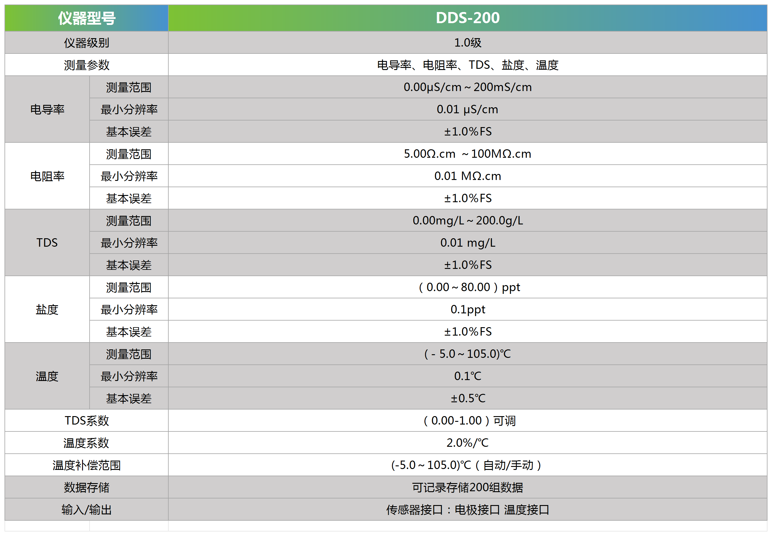 /public/default/resource/images/692de8bc4f0a44849306a7e24ef7c41b_18.png