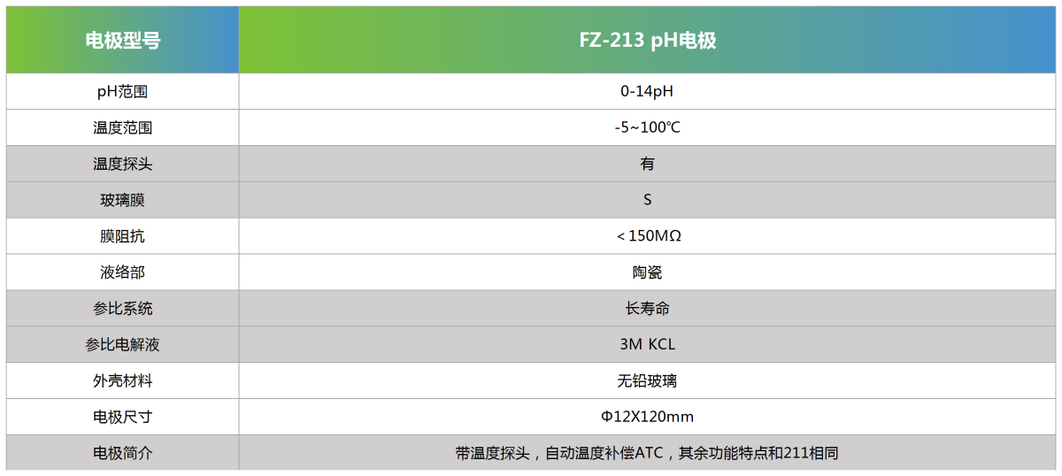 FZ-213 pH电极