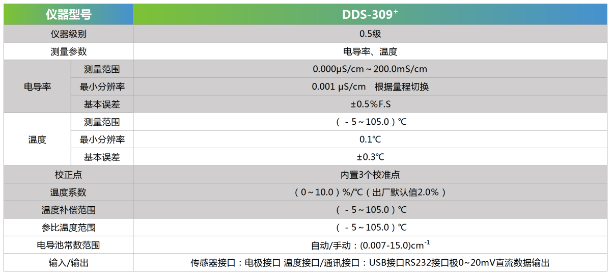 DDS-309+技术参数