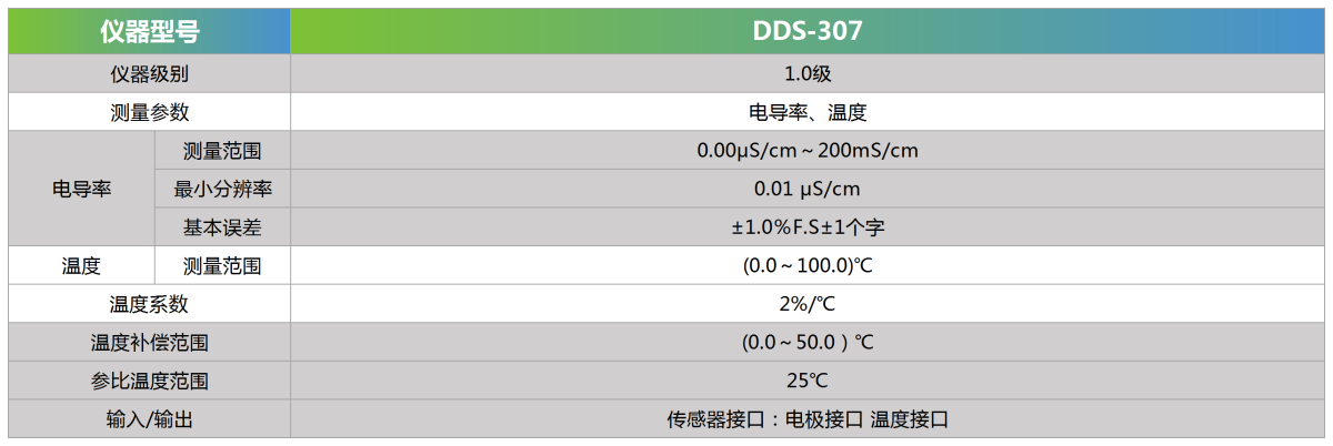 DDS-307技术参数