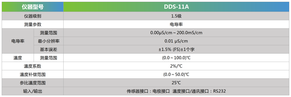 DDS-11A技术参数
