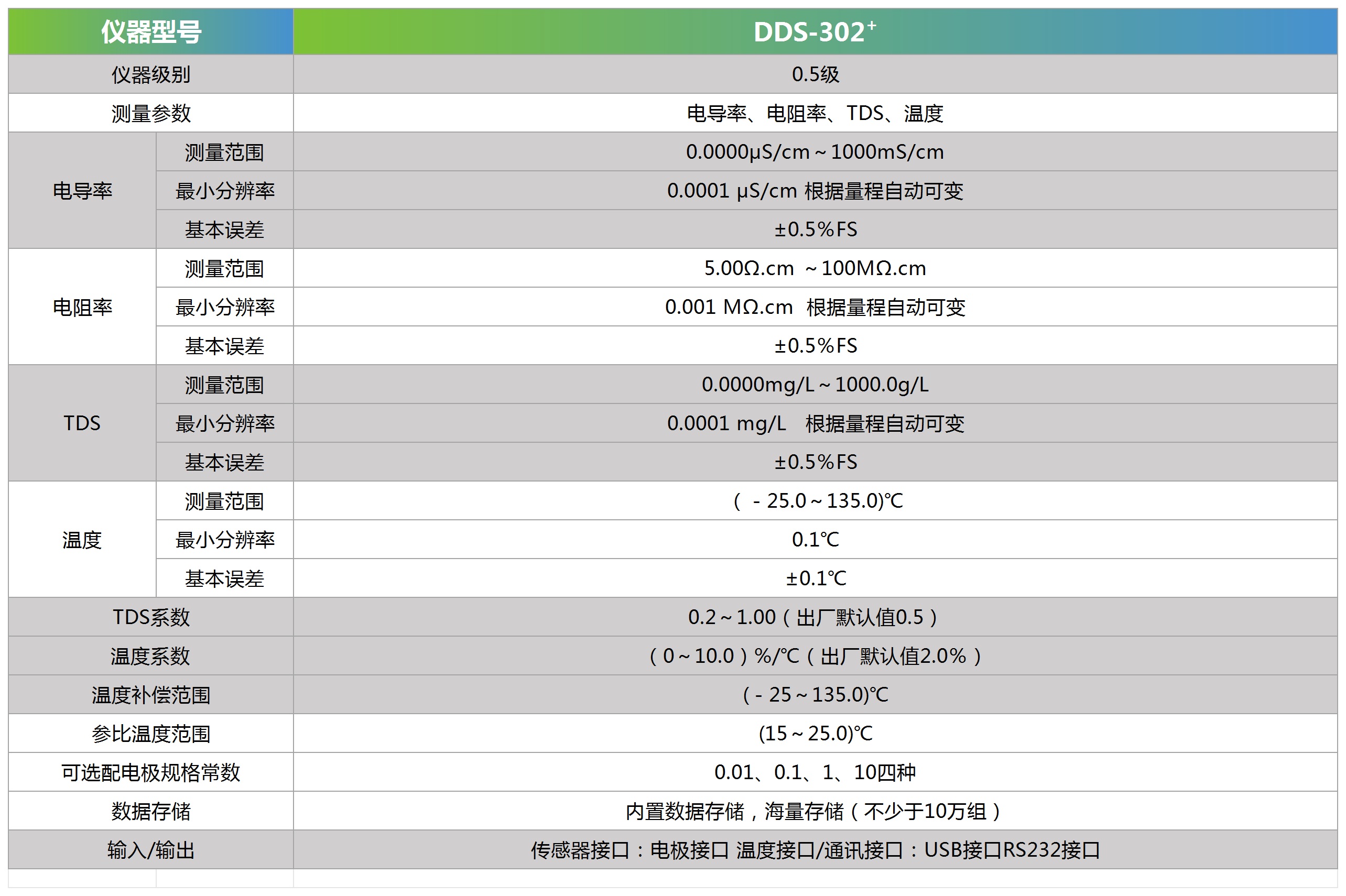 DDS-302+技术参数_Sheet1.png
