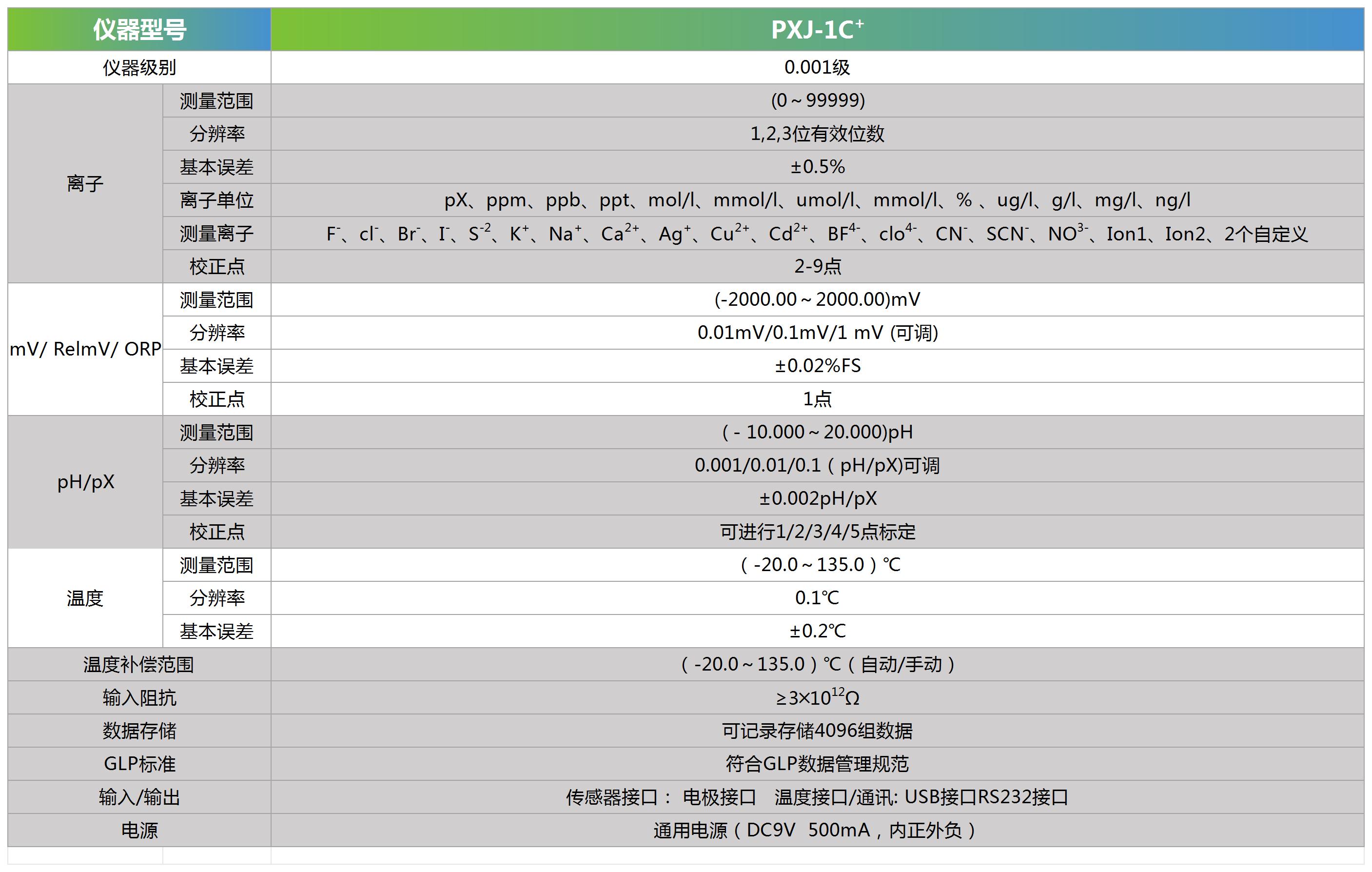 PXJ-1C+技术参数_Sheet1(4).jpg