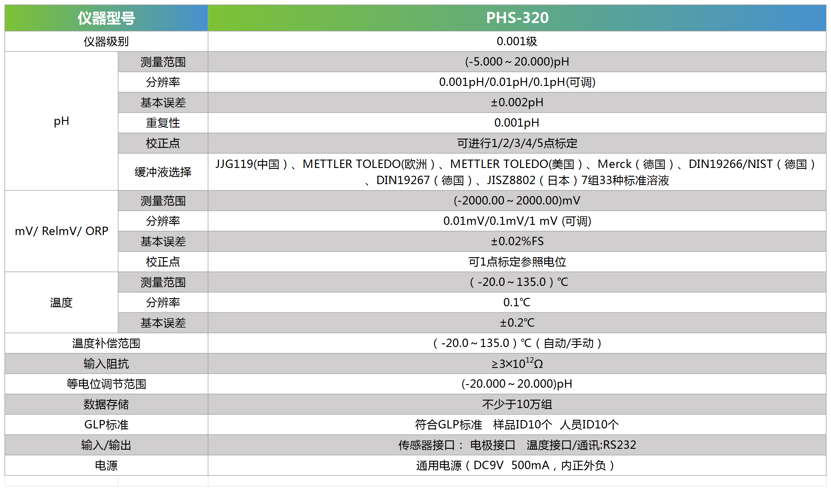 PHS-320技术参数_Sheet1.png
