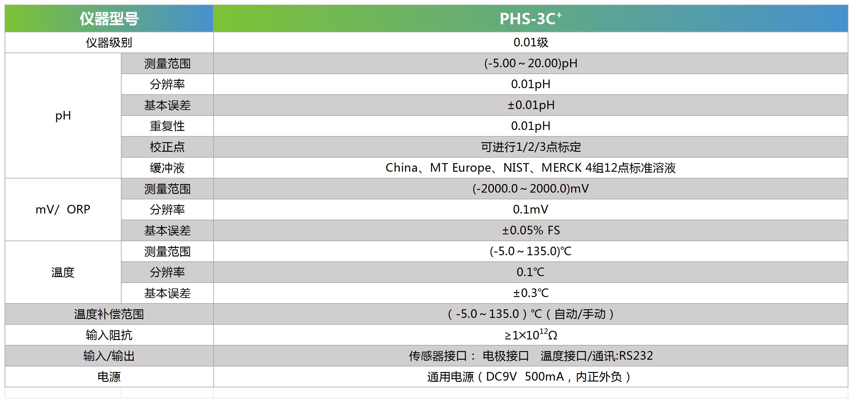 PHS-3C+技术参数_Sheet1.jpg