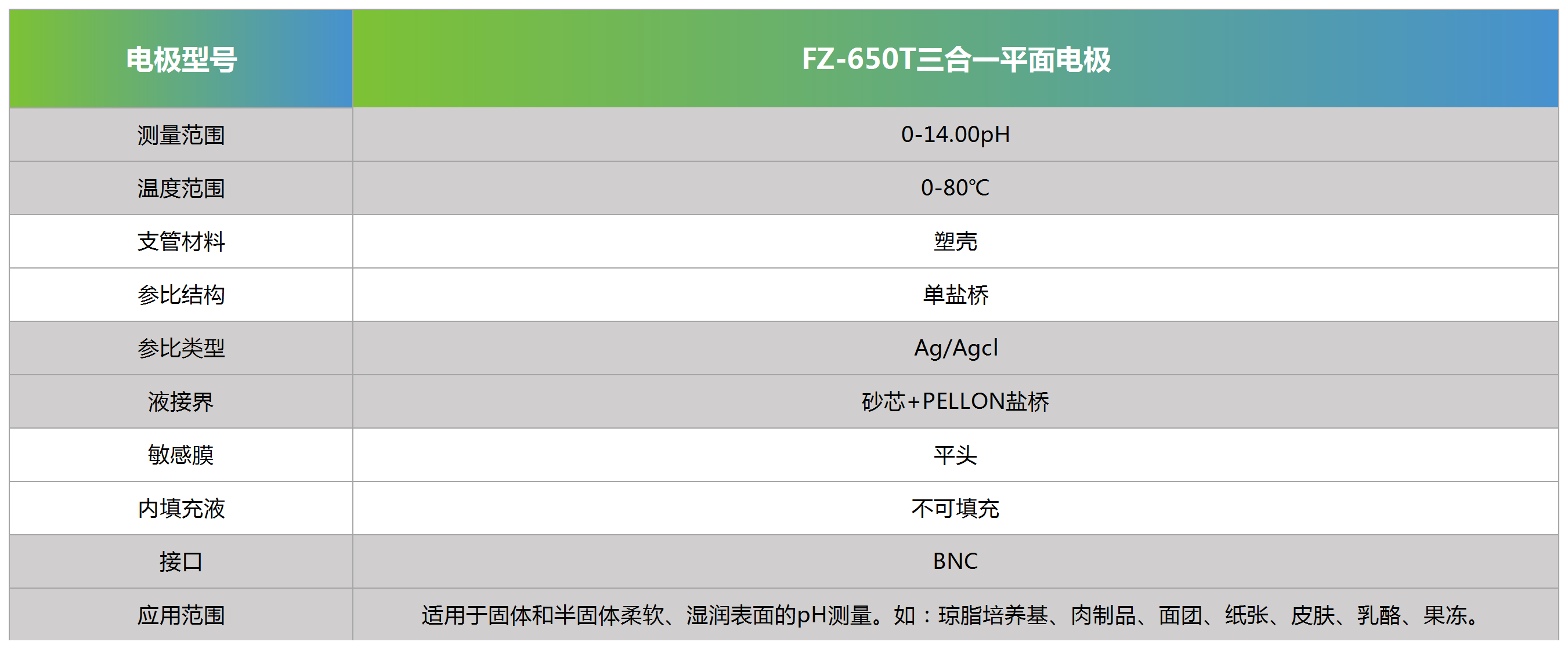 FZ-650T 三合一平面电极